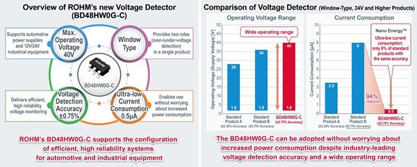 Overview and Comparison of ROHM's Voltage Detector