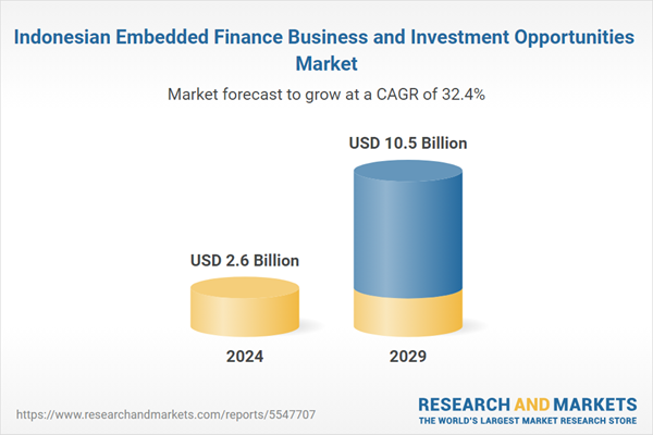 Indonesian Embedded Finance Business and Investment Opportunities Market