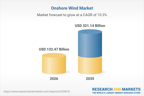 Global Onshore Wind Market to Reach USD 321.14 Billion by 2035, Driven by Renewable Energy Targets and Turbine Innovation