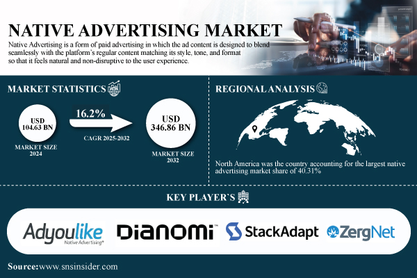 Native-Advertising-Market.jpg