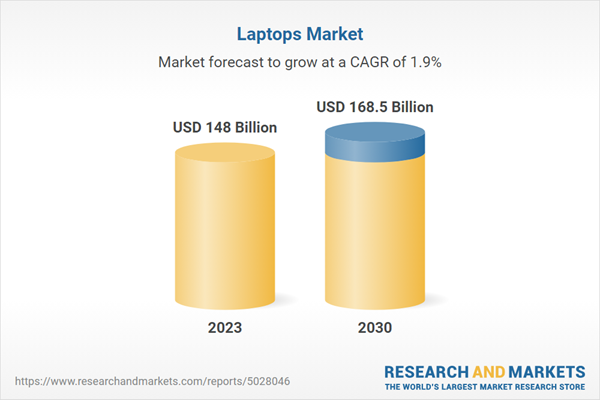 Laptops Market