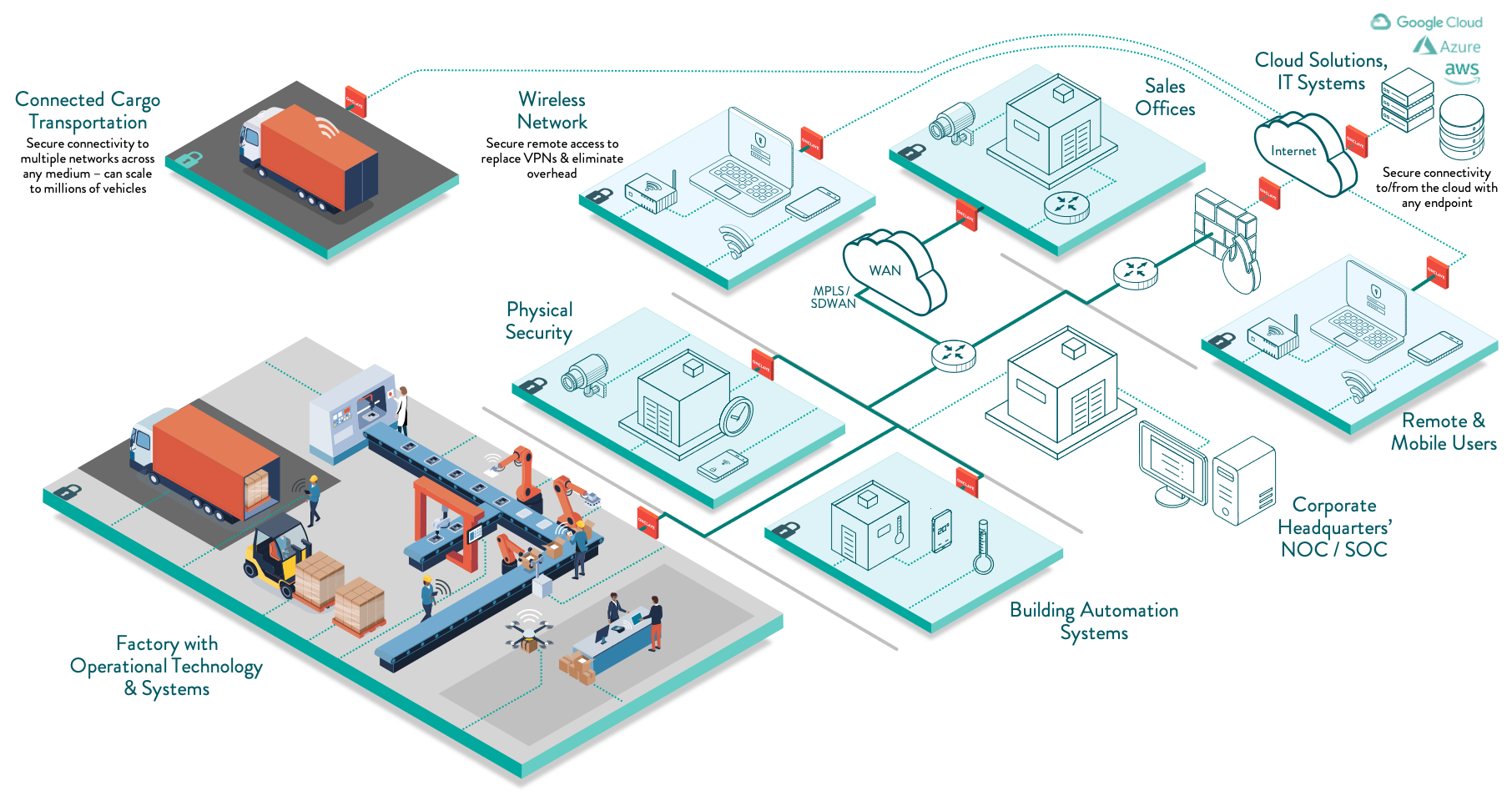 40% of manufacturing firms suffering a cyberattack last year