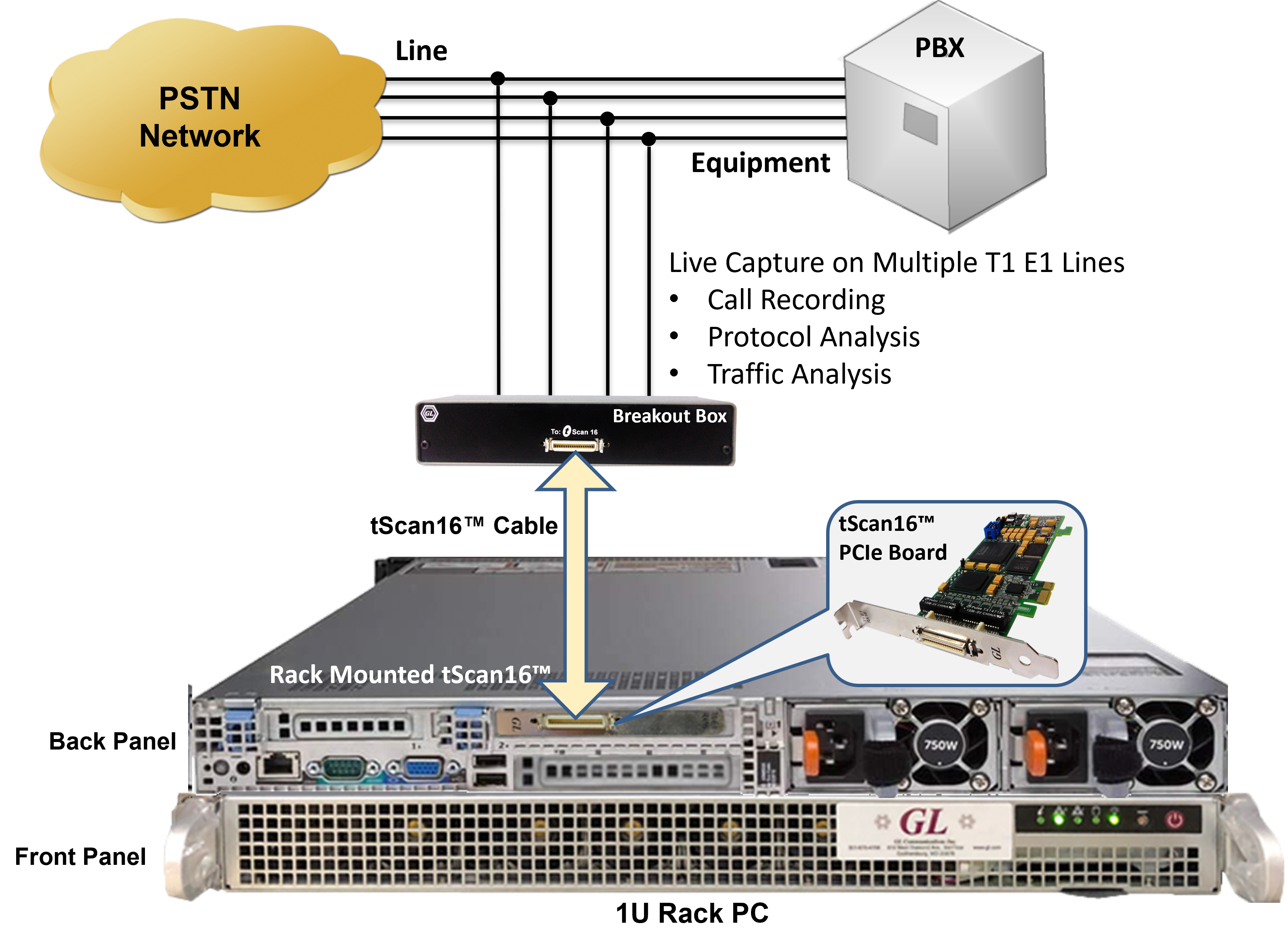 tScan16-non-intrusive-monitoring-application