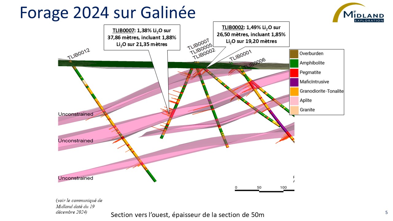 Figure 5 Forage 2024 sur Galinée