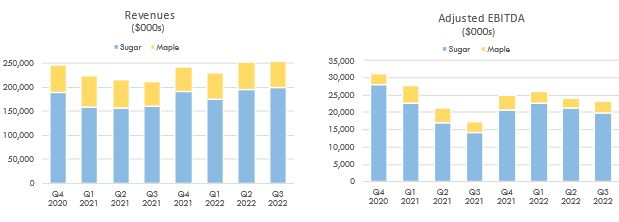 Revenue and Adjusted EBITDA
