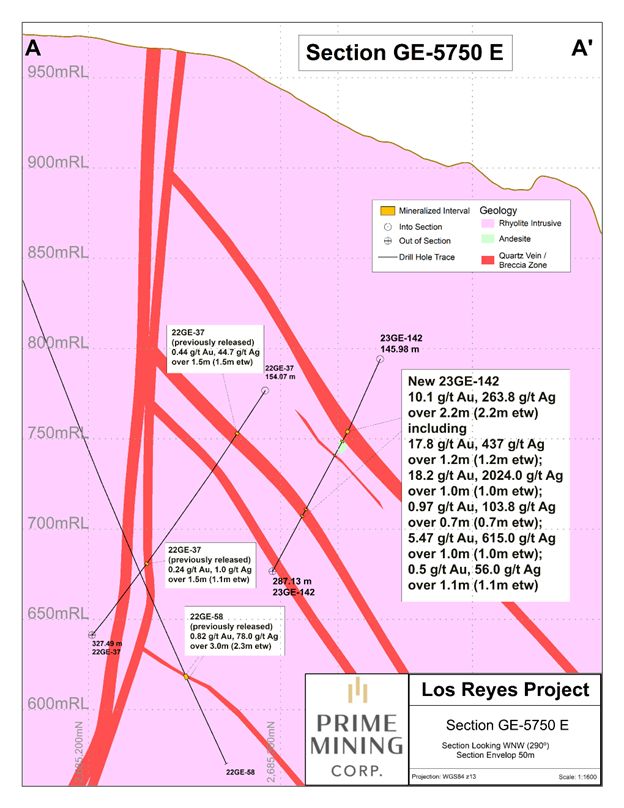 Guadalupe Zone cross section A-A’