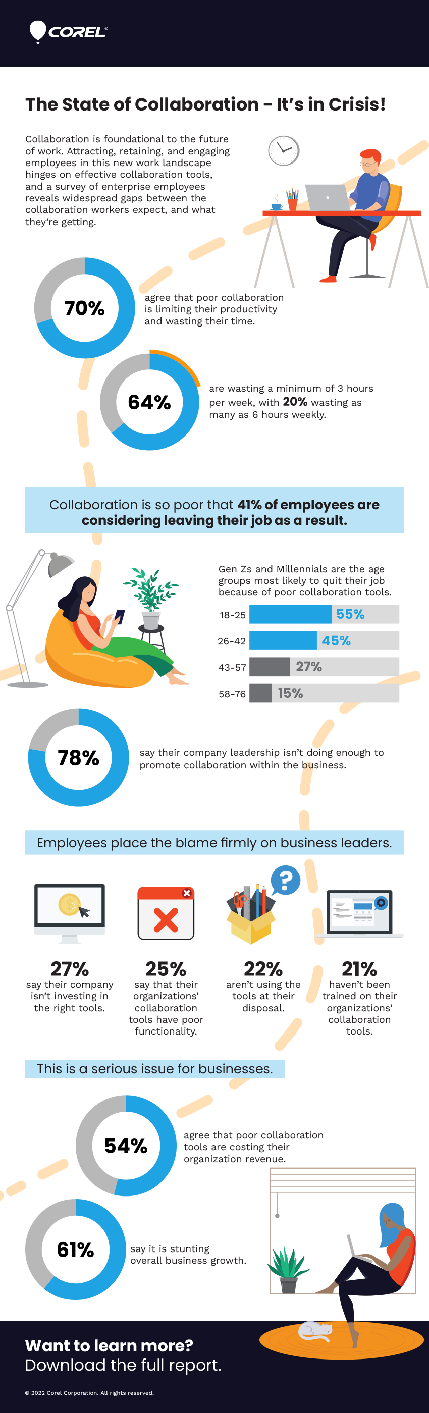 The State of Collaboration - It's in Crisis!
