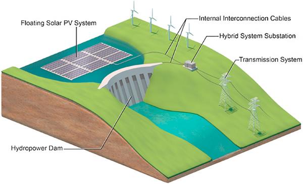 Rendering shows a schematic of a hybrid floating PV-hydropower system.