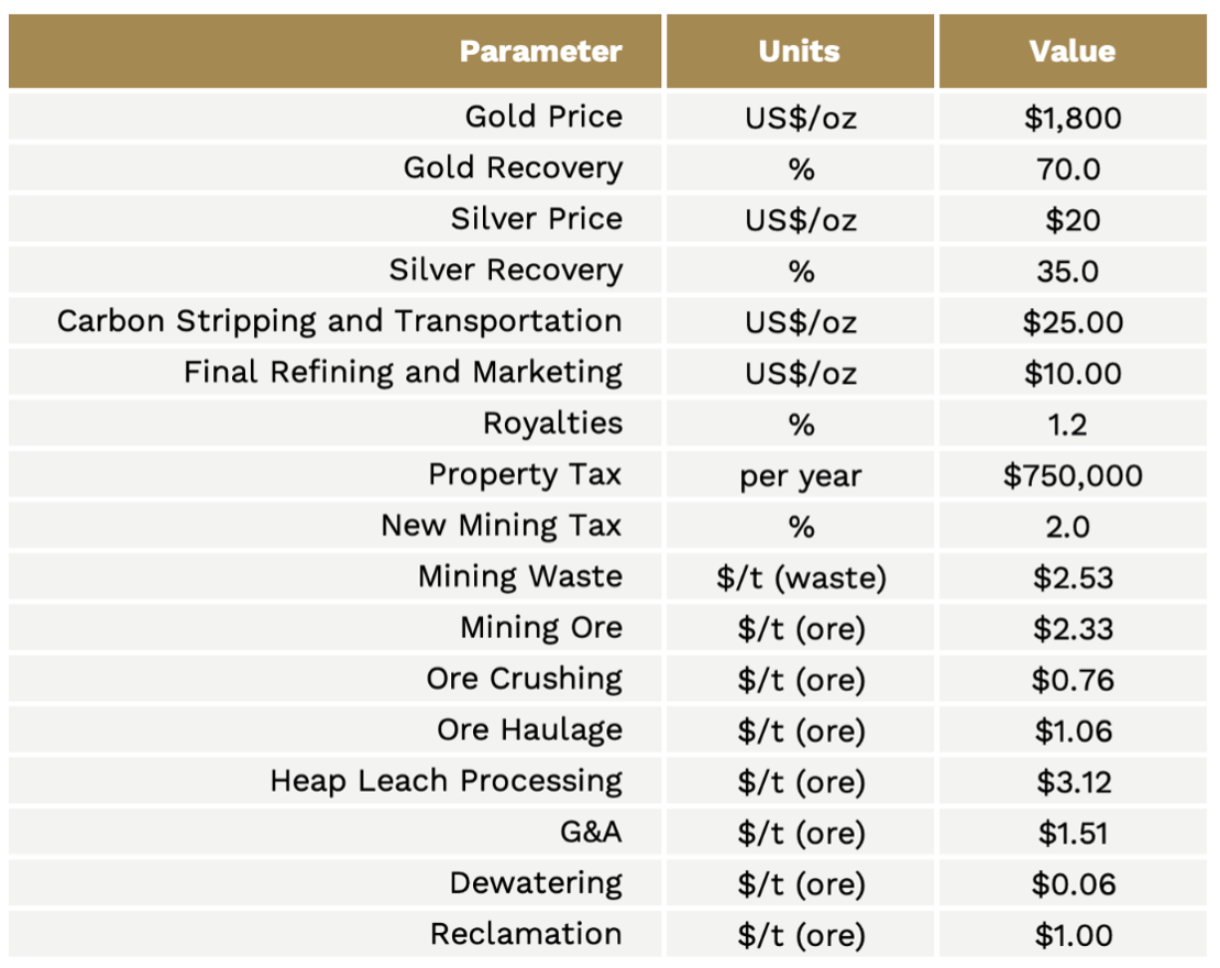 table3