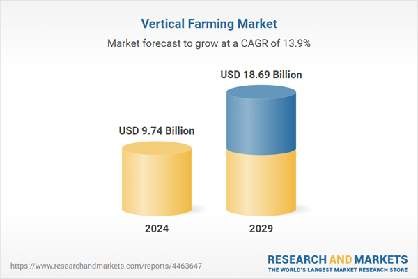 Vertical Farming Market