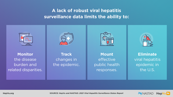 Why Robust Viral Hepatitis Surveillance is Necessary