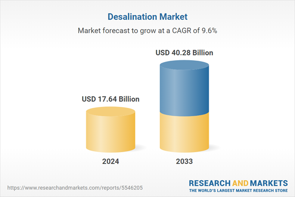 Desalination Market