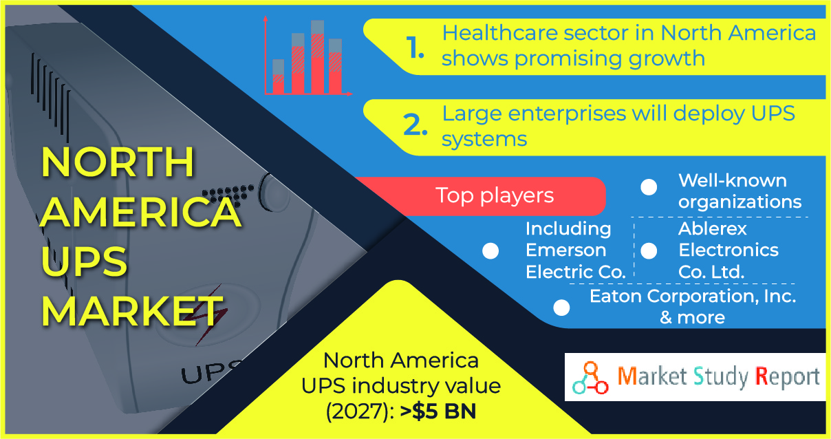 North America UPS market size to surpass USD 5 billion