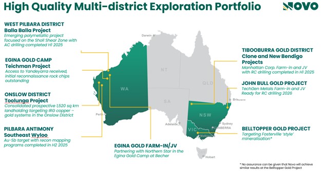 High Quality Multi-district Exploration Portfolio