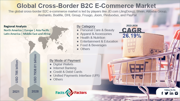 MediaMarkt launches marketplace - Cross-Border E-commerce Magazine