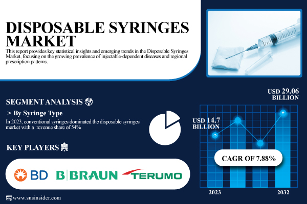 Disposable-Syringes-Market.jpg