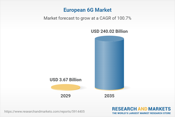 European 6G Market