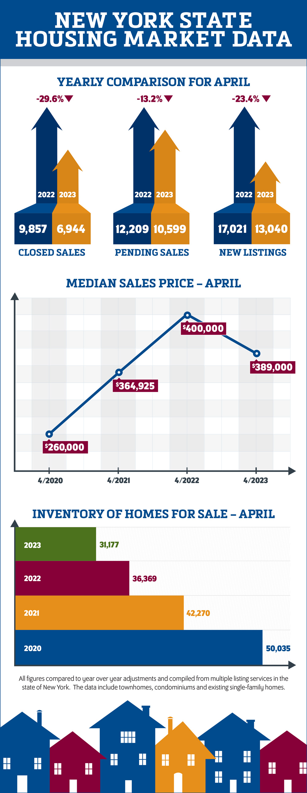 April 2023 NYS Housing Market Snapshot
