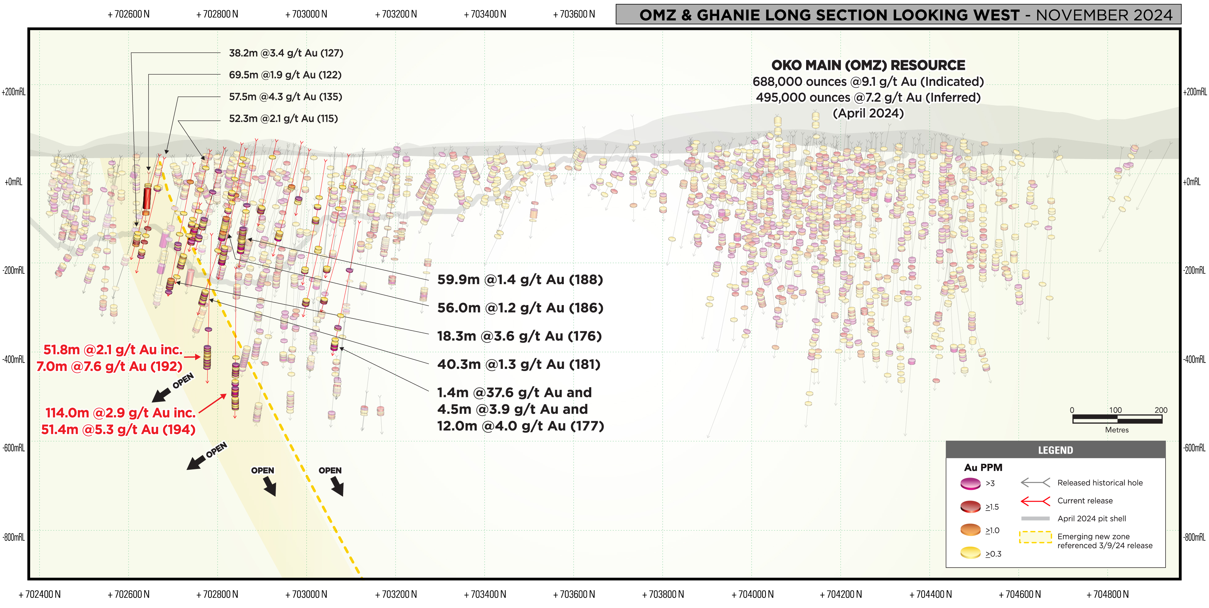 G2_OMZGhanieLongSection_Nov2024_Fig2