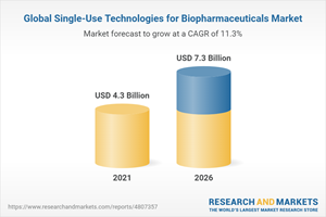 Global Single-Use Technologies for Biopharmaceuticals Market