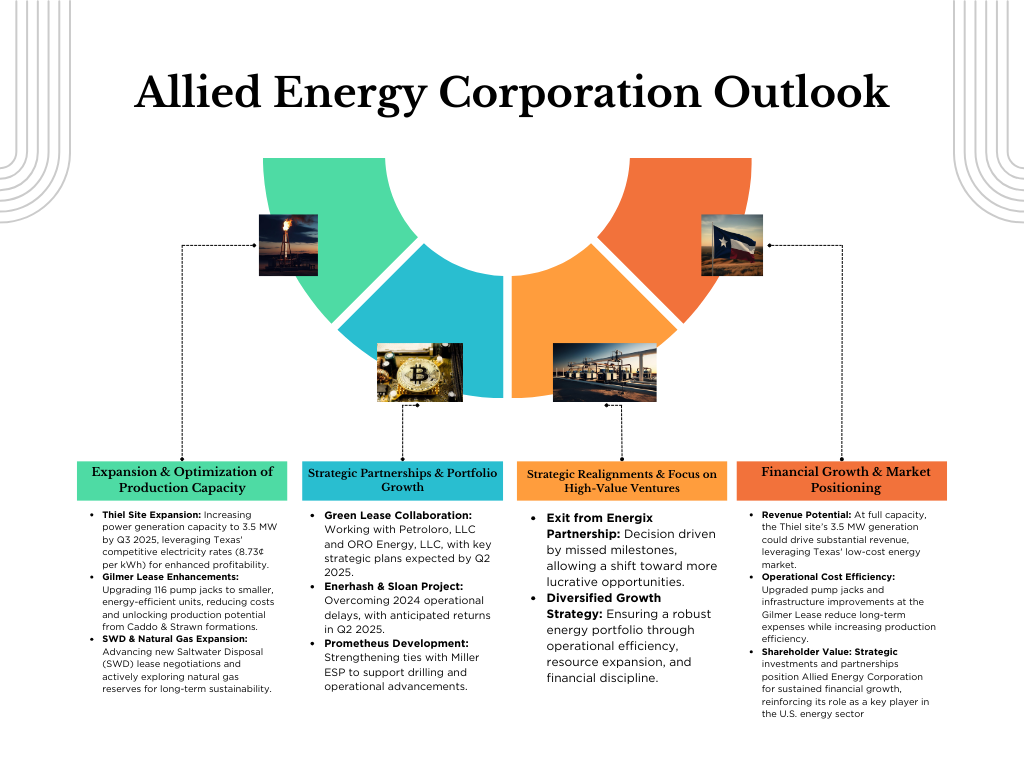 Allied Energy Corporation Outlook