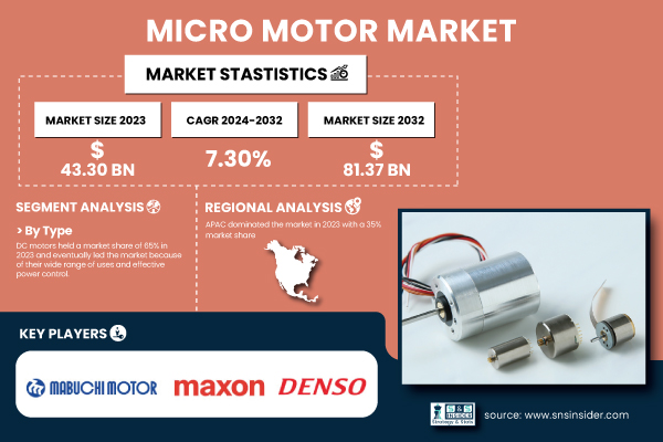 Micro-Motor-Market.jpg
