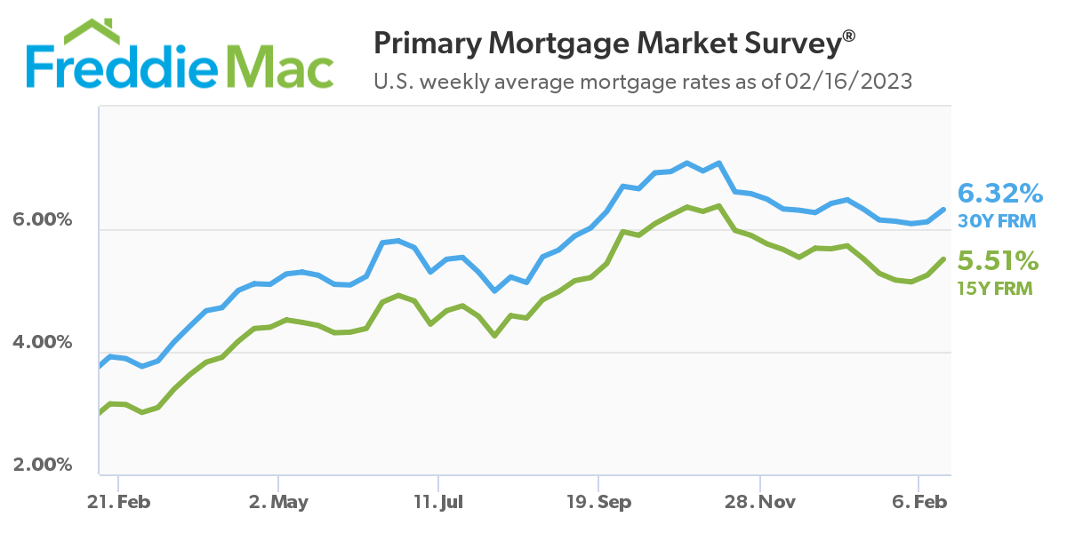 PMMS Chart 02 16 2023