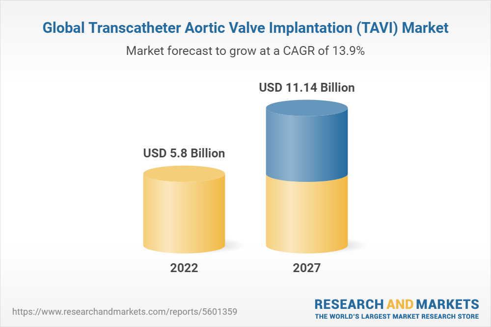 Global Transcatheter Aortic Valve Implantation (TAVI) Market