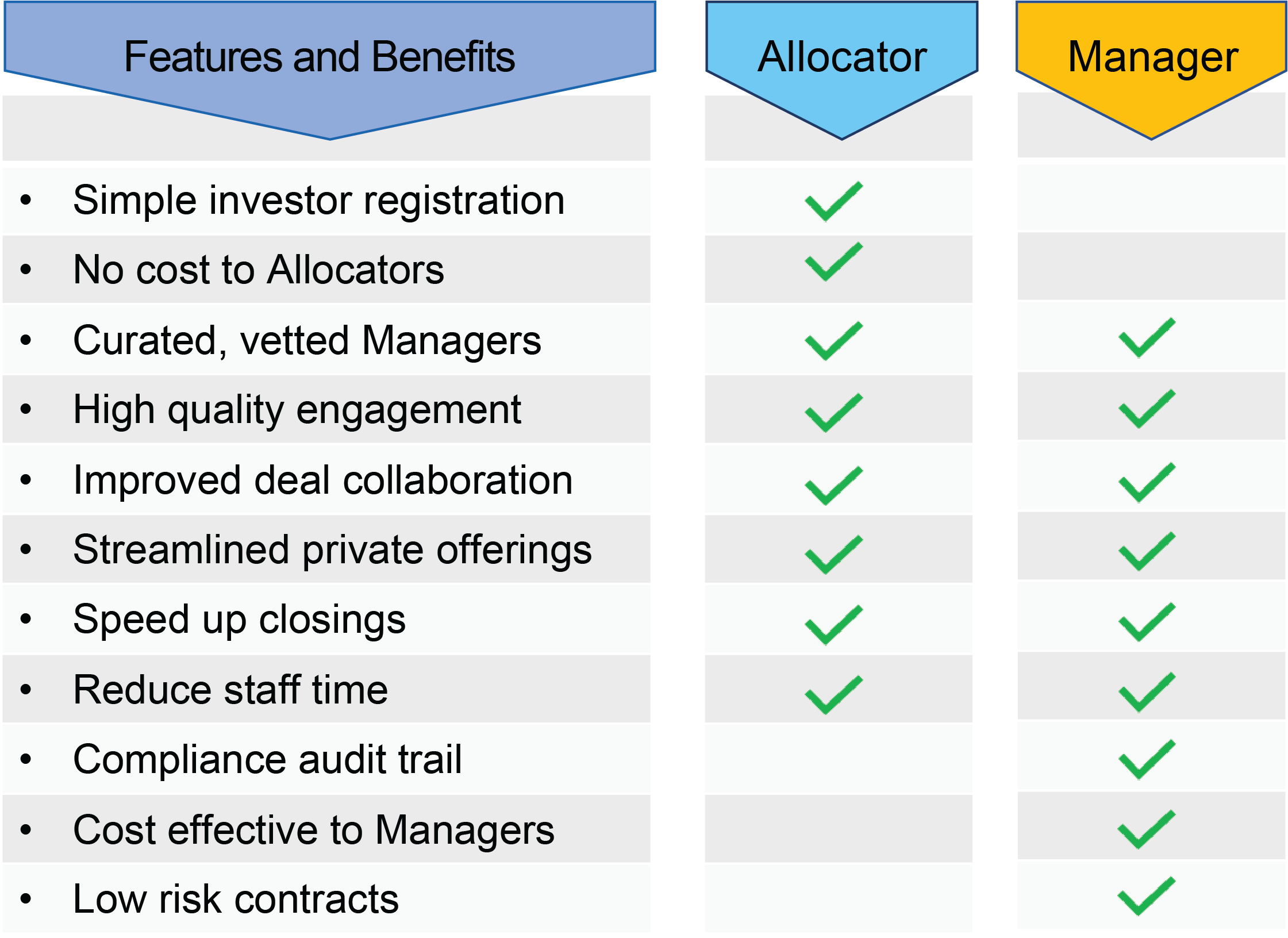 NextAlt’s Features and Benefits