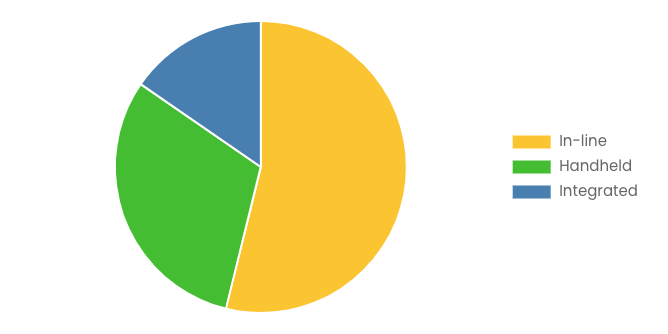 Global Airport Cabin Baggage Scanner Market 2025 – 2034 (By Type)  .png