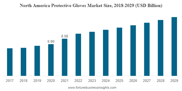 Protective Gloves Market to Hit USD 33.26 Billion by 2029
