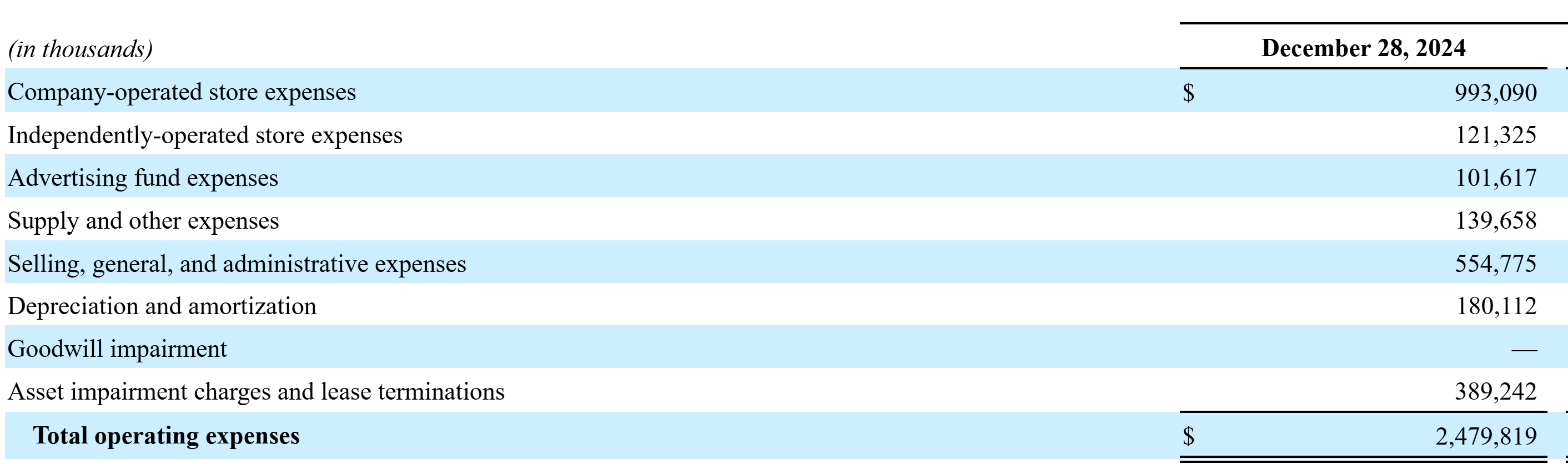 ADW Capital Management, LLC,