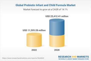 Global Probiotic Infant and Child Formula Market