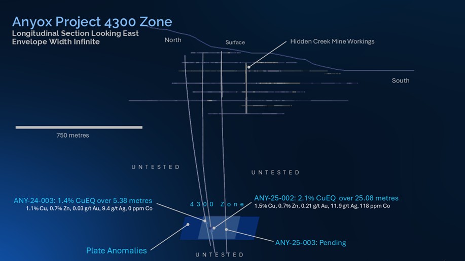 Figure 2 - Feb 23, 2026 NR - Corrected
