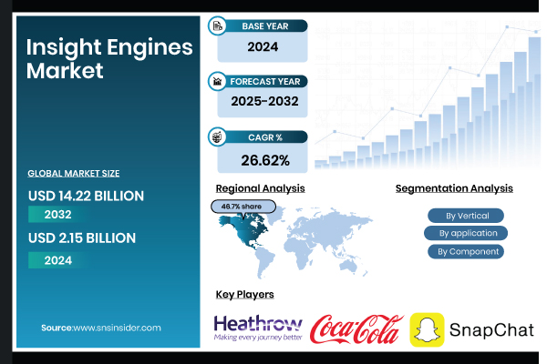 Insight Engines Market