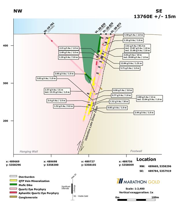 Cross section 13760E (View NE) Sprite Corridor, Valentine Gold Project.