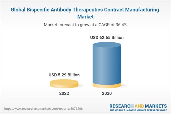 Global Bispecific Antibody Therapeutics Contract Manufacturing Market