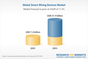 Global Smart Wiring Devices Market