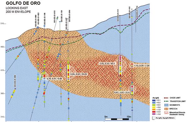Figure 3: Golfo de Oro section select drilling highlights