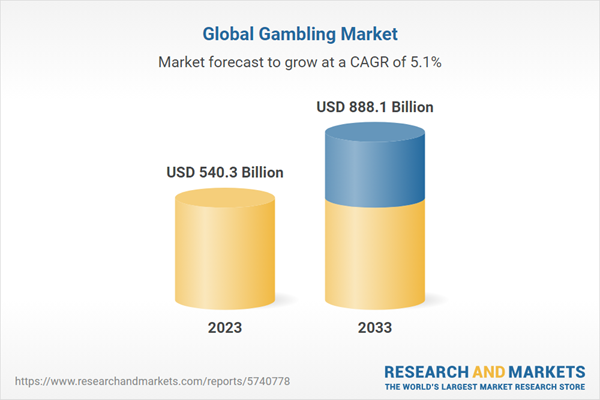 Gambling Market Opportunities and Strategies to 2033: Worldwide Trends for Offline, Online and VR Gambling Channels