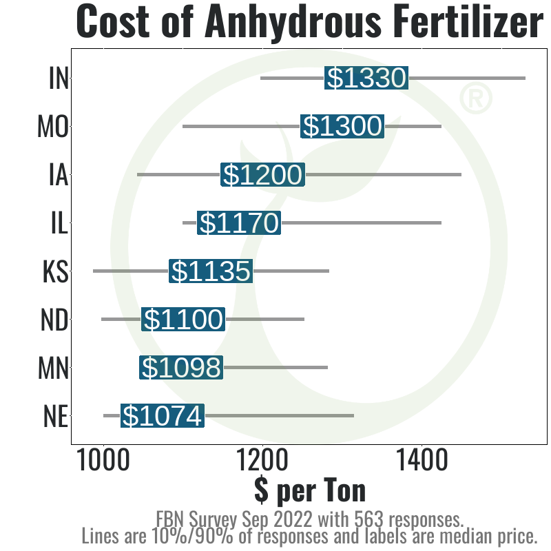 AnhydrousPriceCostGraph