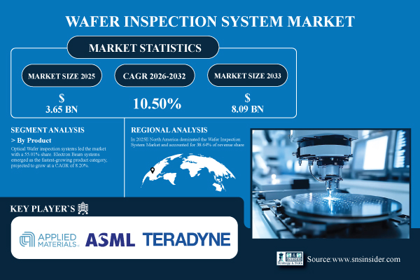 Wafer-Inspection-System-Market.jpg