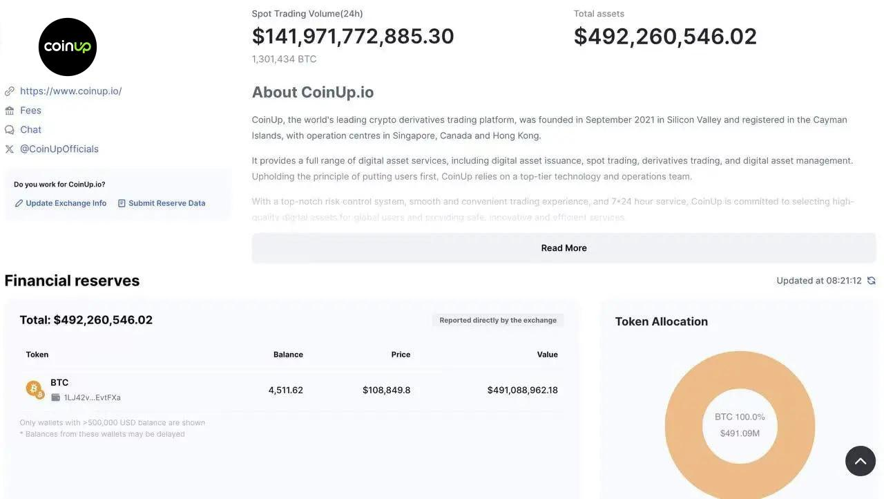 CoinUp Announces Release Of Its 2025 Report Card: From Growth to Compliance, the Rise of Second-Tier Exchanges2