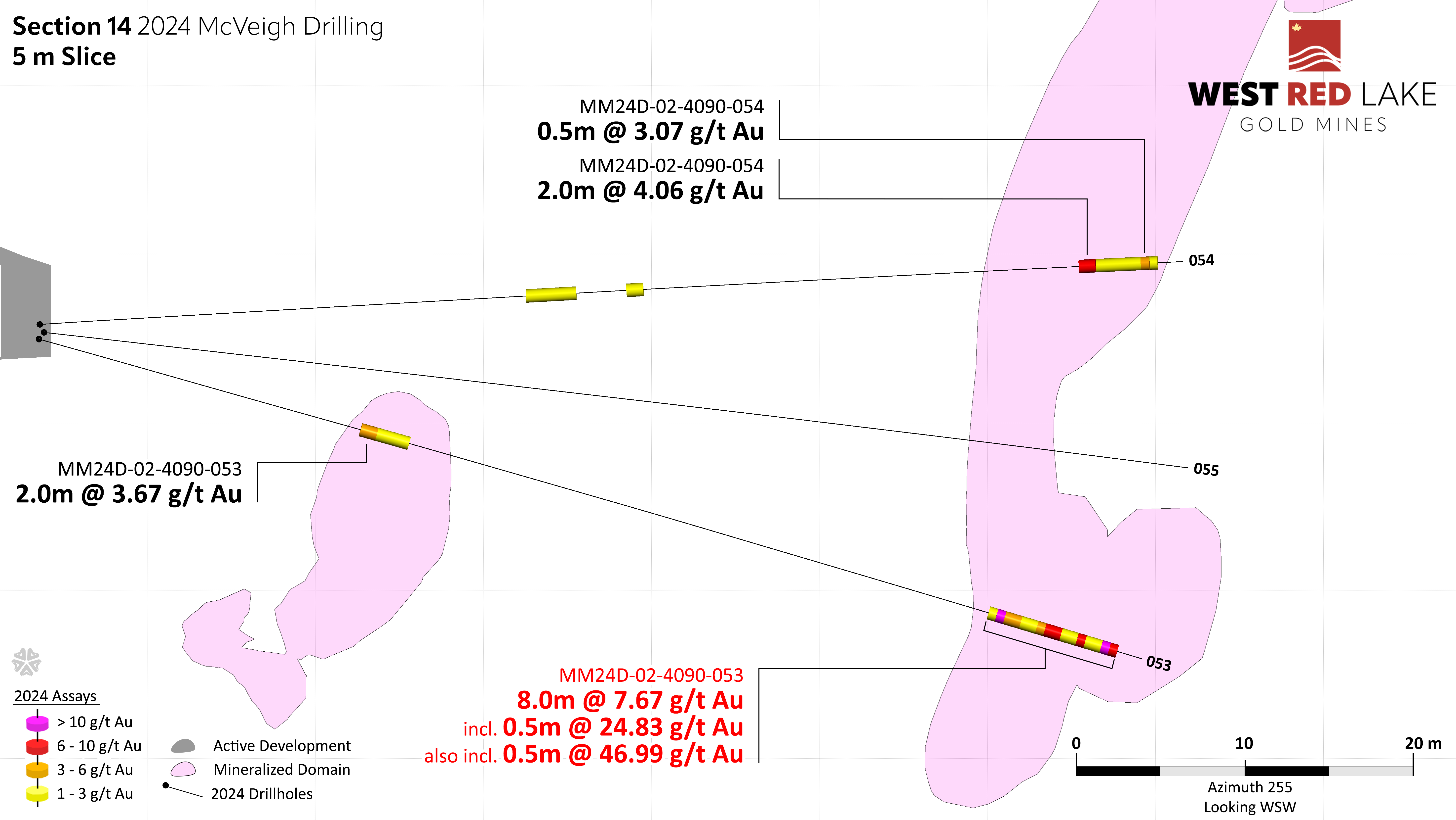 FIGURE 16. McVeigh section view showing assay highlights for Holes MM24D-02-4090-053 through -055.