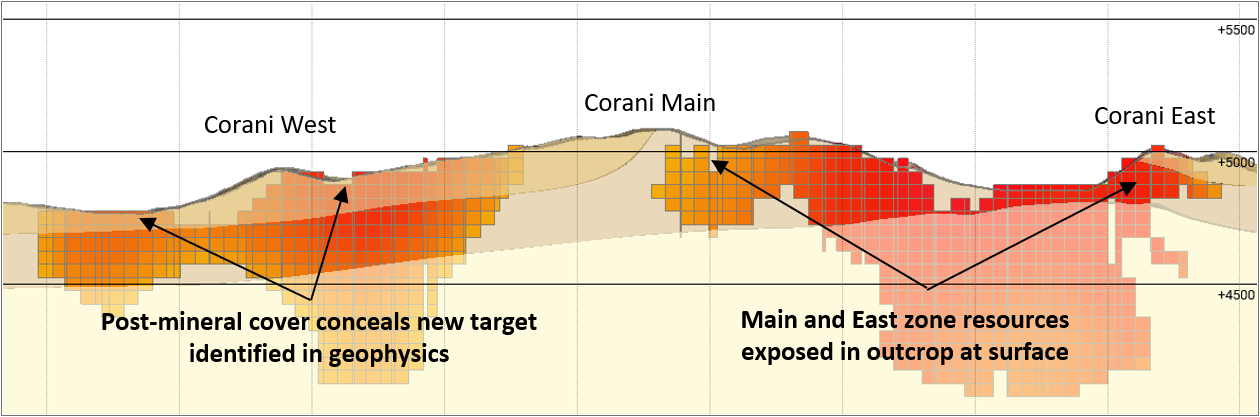 Figure 2 – Corani Section A – A’ 