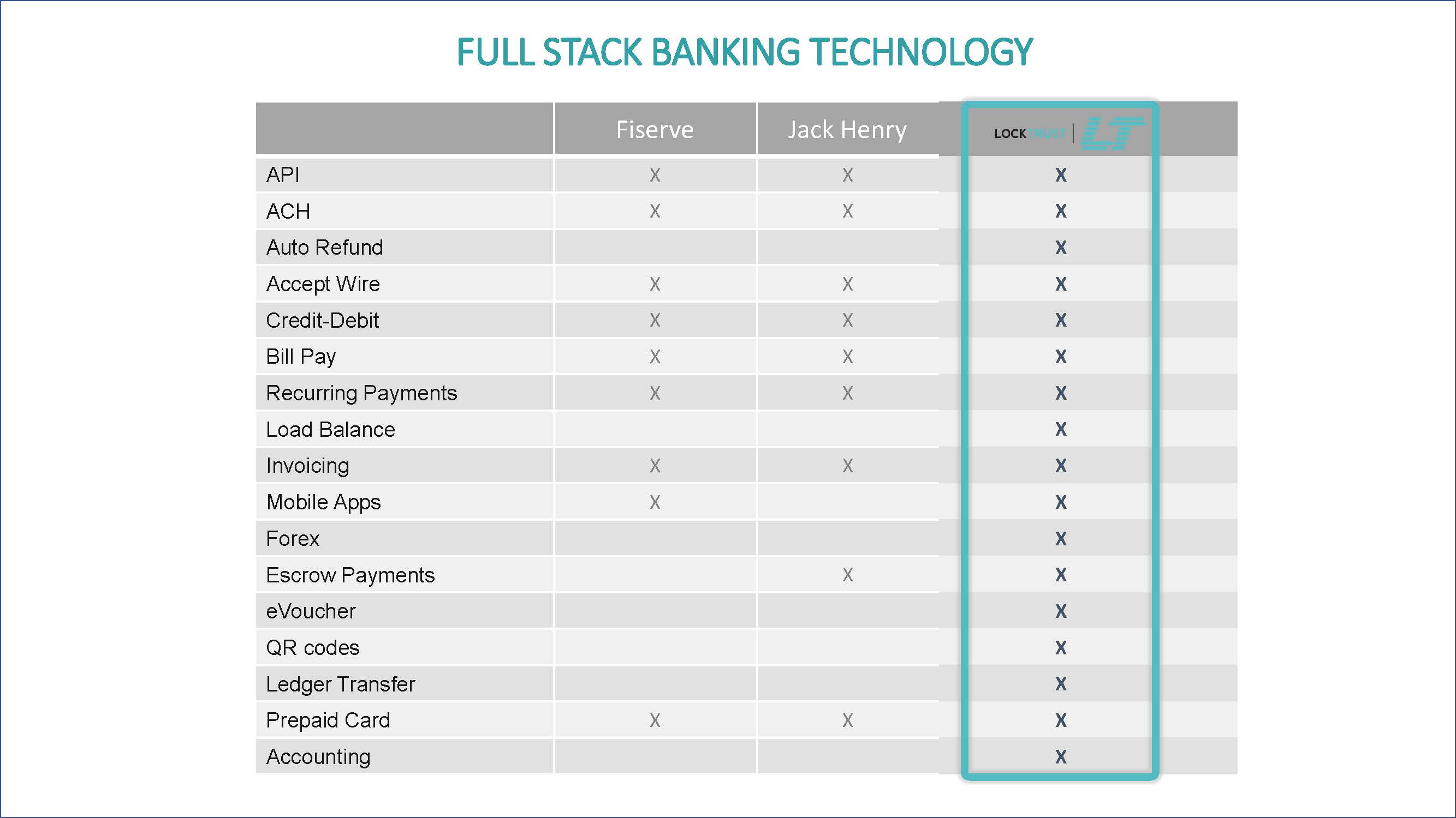 Full Stack Banking Technology