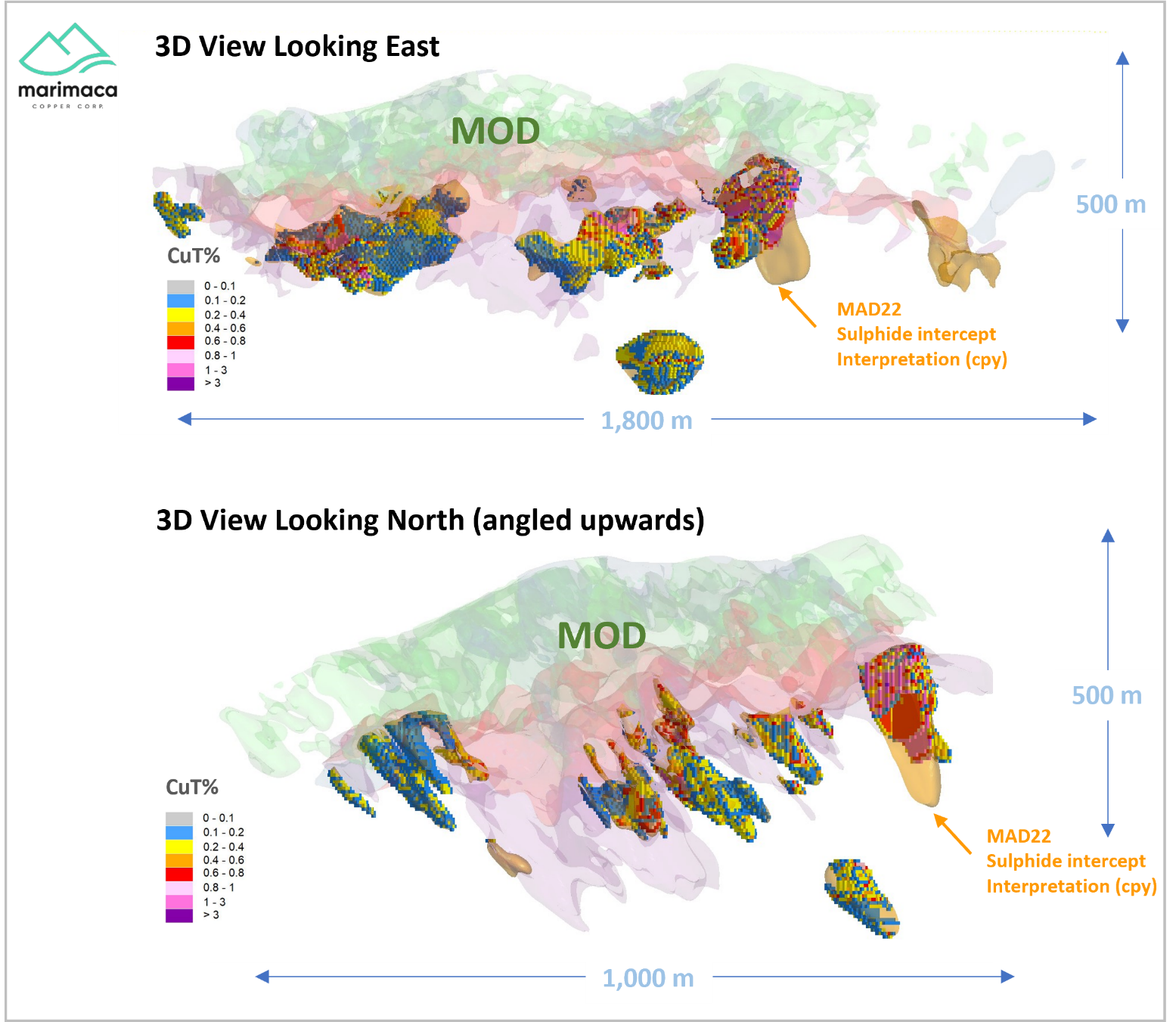 Idealized long and cross 3D view of MOD with MAD-22 interpreted Chalcopyrite-dominated zones identified