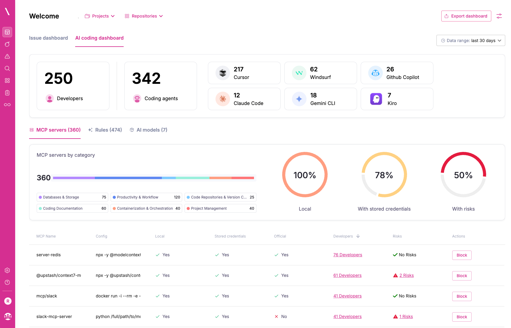 Backslash Vibe Coding Security dashboard