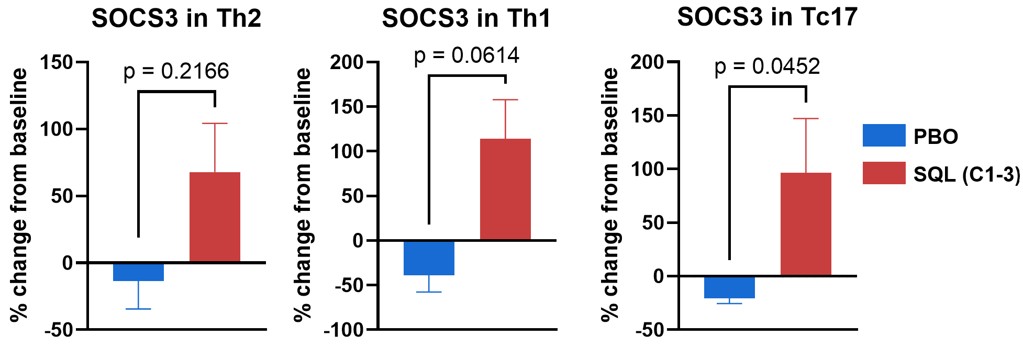 Figure 6a