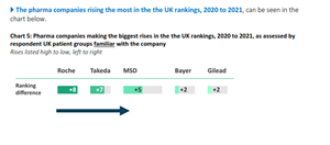 UK Company Pharma Rankings